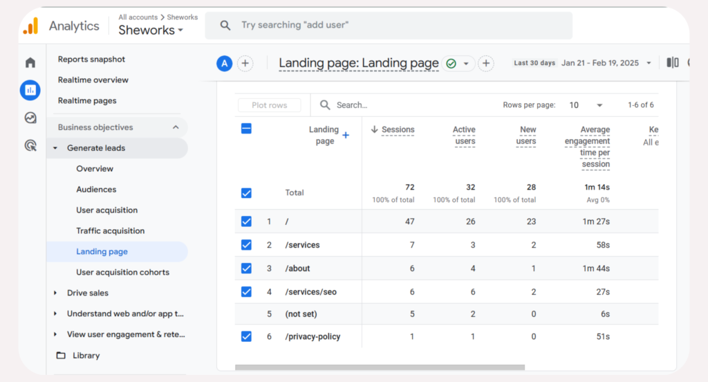 Sheworks Google Analytics