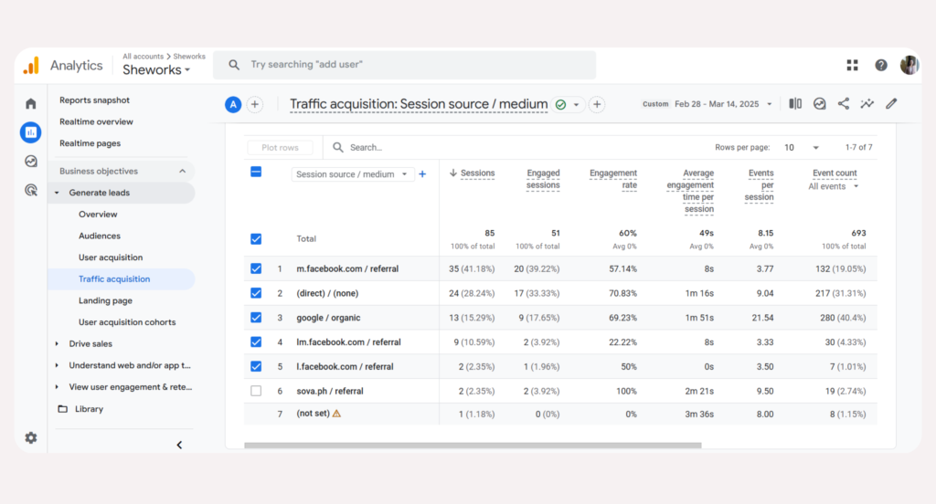 Sheworks Traffic Acquisition
